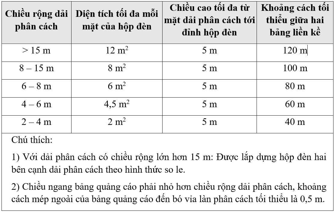 Quy định quảng cáo ngoài trời